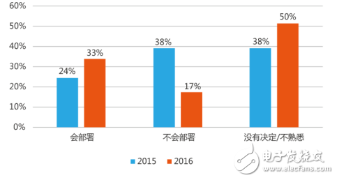 開放網(wǎng)絡(luò)光層面臨的主要挑戰(zhàn)及開放光網(wǎng)絡(luò)傳輸系統(tǒng)的關(guān)鍵技術(shù)介紹