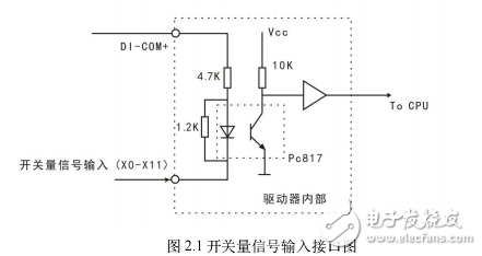 EtherCAT 系列交流伺服驅(qū)動器規(guī)格書