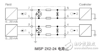 IMSP系列-用于浪涌保護的超窄型接口模塊