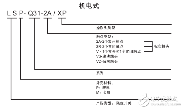 Limisprox系列限位開關(guān)介紹