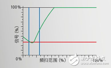 CleverLevel物位測(cè)量