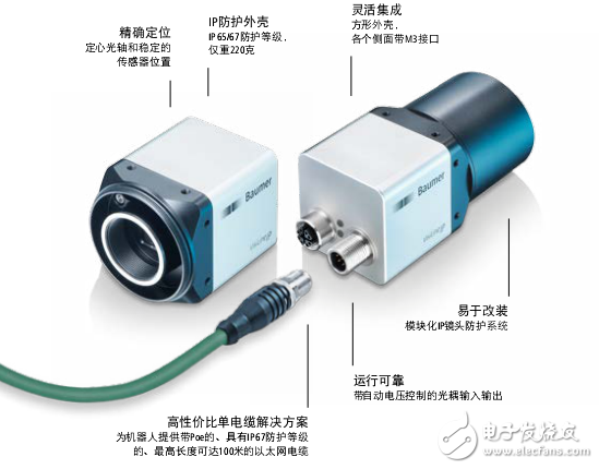 VisiLineIP工業(yè)相機(jī)設(shè)計(jì)