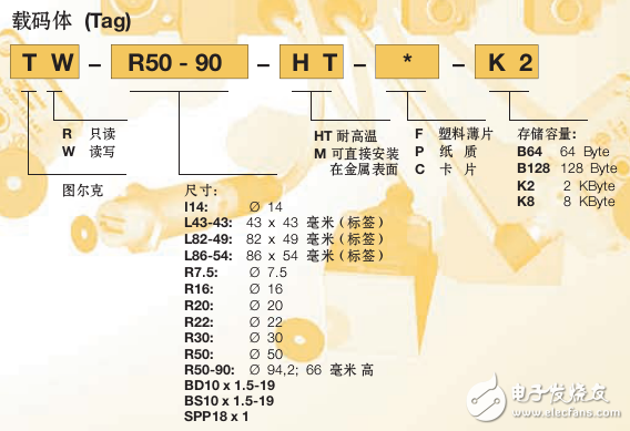 RFID成為自動(dòng)化控制發(fā)展新趨勢