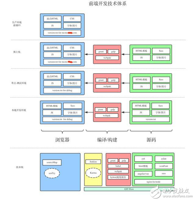 前端hybrid開發(fā)介紹實例