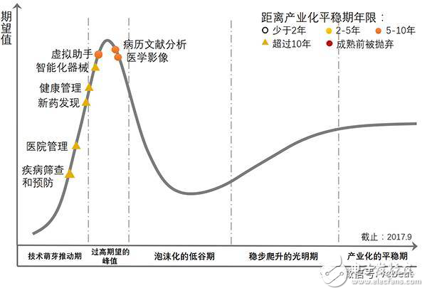 人工智能引爆醫(yī)療領(lǐng)域