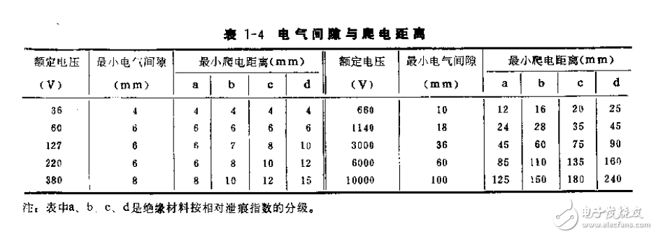 單片機應(yīng)用系統(tǒng)與電氣防爆