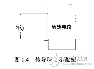 單片機系統(tǒng)實用抗干擾技術