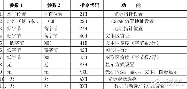 單片機是怎樣能在液晶上顯示字符的