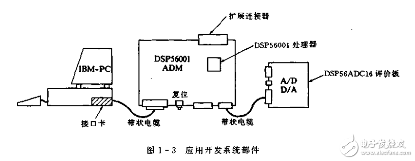 Motorola集成電路應用技術叢書 數(shù)字信號處理原理及應用