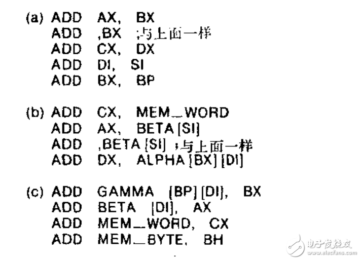 INTEL 8086 微處理器應用入門 附錄1 8086指令詳解