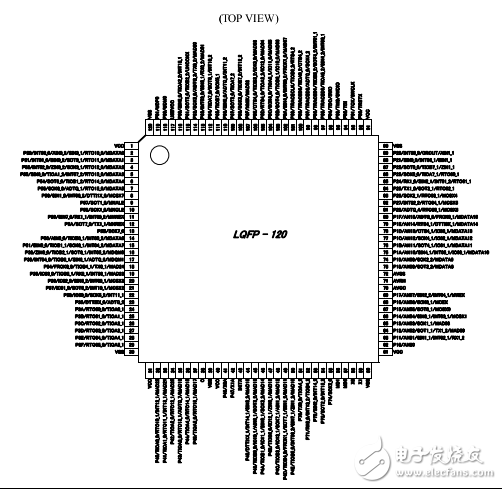 MB9B506 Series 數(shù)據(jù)手冊