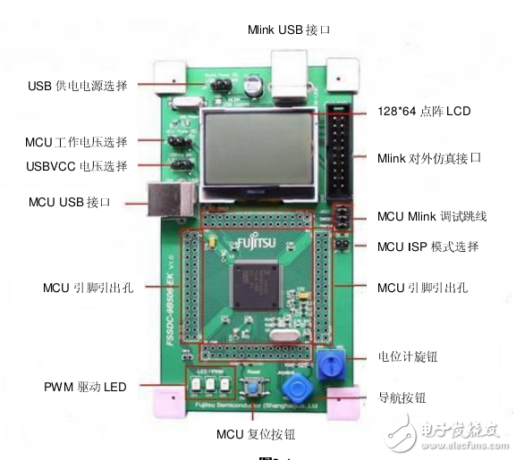 MB9B500系列FM3 EASY KIT用戶手冊(cè)應(yīng)用指南