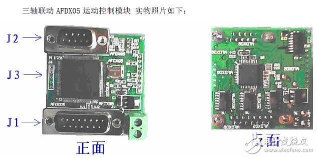 基于AFDX05的三軸聯(lián)動運動控制模塊