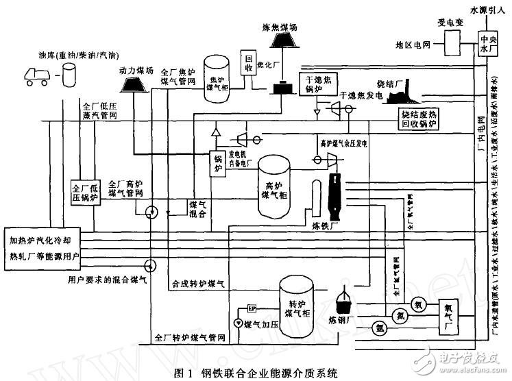 基于EMS在能源中心的應(yīng)用及實現(xiàn)