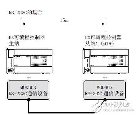 基于三菱的可編程控制器對(duì)MODBUS通信的應(yīng)用手冊(cè)