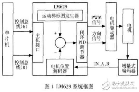 LM629的電機(jī)伺服系統(tǒng)設(shè)計(jì)