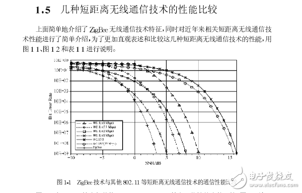 紫蜂技術(shù)及其應(yīng)用ZigBee初學(xué)參考資料課本