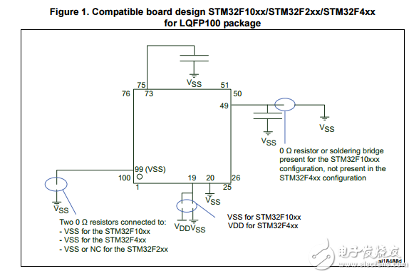 STM32F427xx20模數(shù)轉換器的通信接口相機和液晶顯示器的TFT