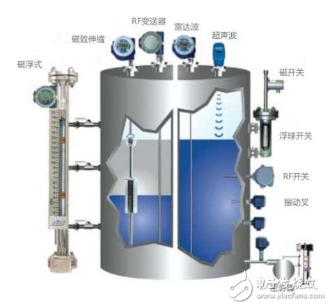 簡(jiǎn)析壓力傳感器在液位測(cè)量的應(yīng)用及原理