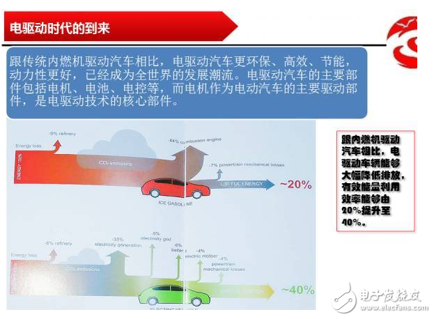 動(dòng)力電機(jī)的基本原理、構(gòu)造和分類的介紹