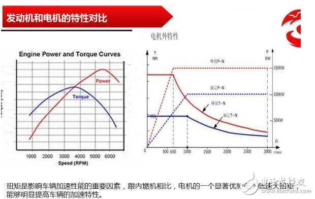 動(dòng)力電機(jī)的基本原理、構(gòu)造和分類的介紹