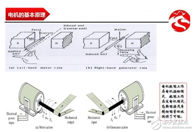 動(dòng)力電機(jī)的基本原理、構(gòu)造和分類的介紹