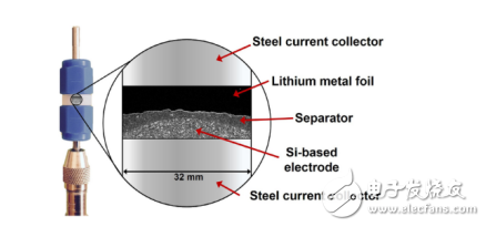 鋰離子電池的介紹及4D技術(shù)讓鋰電池充放電過程微觀可視化