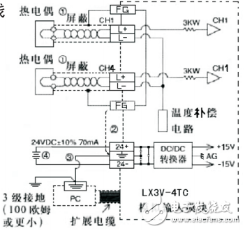 lx3v-4tc模擬特殊模塊應(yīng)用指南