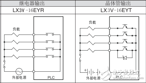 lx3v i/o輸出擴(kuò)展模塊用戶(hù)指南