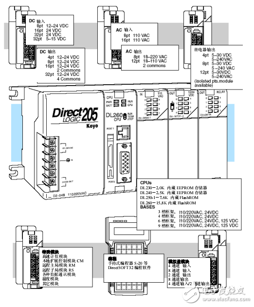 DL205系列用戶手冊