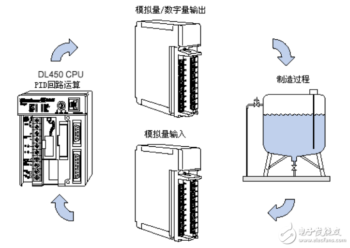 DL450系列PID技術(shù)資料