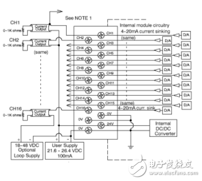 F4-16DA-1 16通道模擬量電流輸出模塊用戶指南