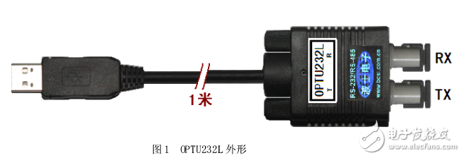 微型USB/串口光纖轉(zhuǎn)換器應(yīng)用手冊(cè)