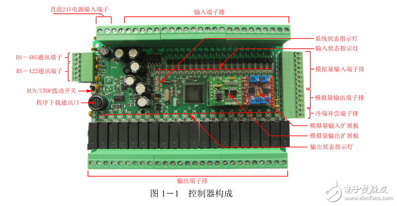 FX2N-40MR/T系列PLC用戶手冊(cè)