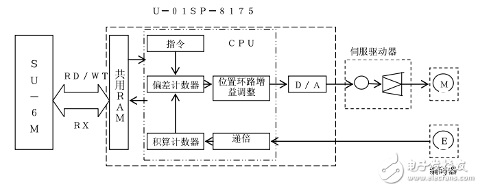 單軸定位模塊U-01SP技術(shù)資料