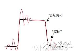 一文讀懂二極管在寄生電容處理間的妙用