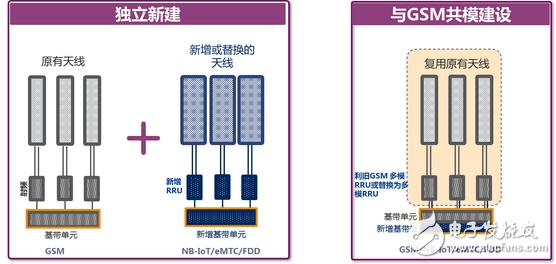 NB-IoT 900M無(wú)線網(wǎng)絡(luò)的未來(lái)光明之路