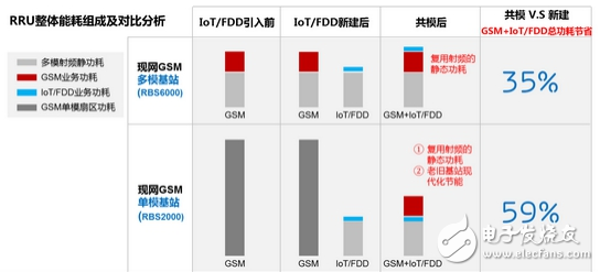 NB-IoT 900M無(wú)線網(wǎng)絡(luò)的未來(lái)光明之路