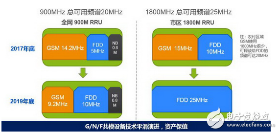 NB-IoT 900M無(wú)線網(wǎng)絡(luò)的未來(lái)光明之路