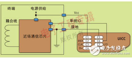 NB-IoT 900M無(wú)線網(wǎng)絡(luò)的未來(lái)光明之路