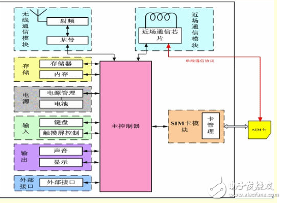 NB-IoT 900M無(wú)線網(wǎng)絡(luò)的未來(lái)光明之路