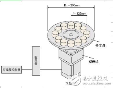 基于機(jī)電一體化計(jì)算公式匯總圖文介紹