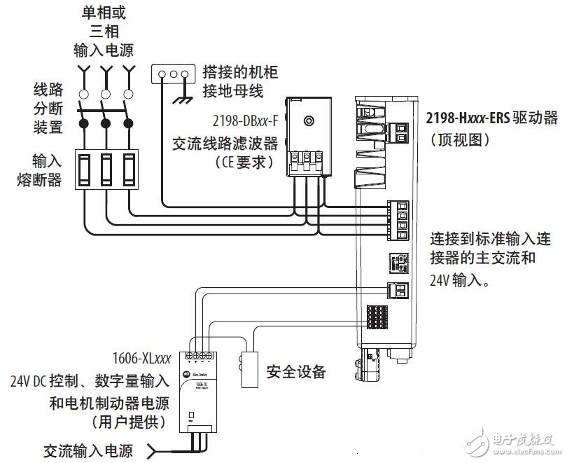 Kinetix 5500伺服驅(qū)動器的配置基故障排除