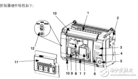 基于MicroLogix 1500的PLC操作應(yīng)用