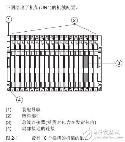 基于S7-400的自動(dòng)化系統(tǒng)模塊設(shè)計(jì)及參數(shù)設(shè)置