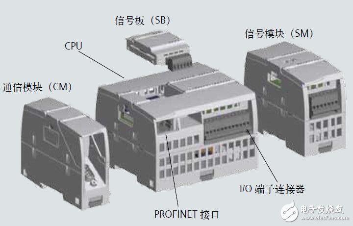 基于S7-1200可編程控制器的通訊