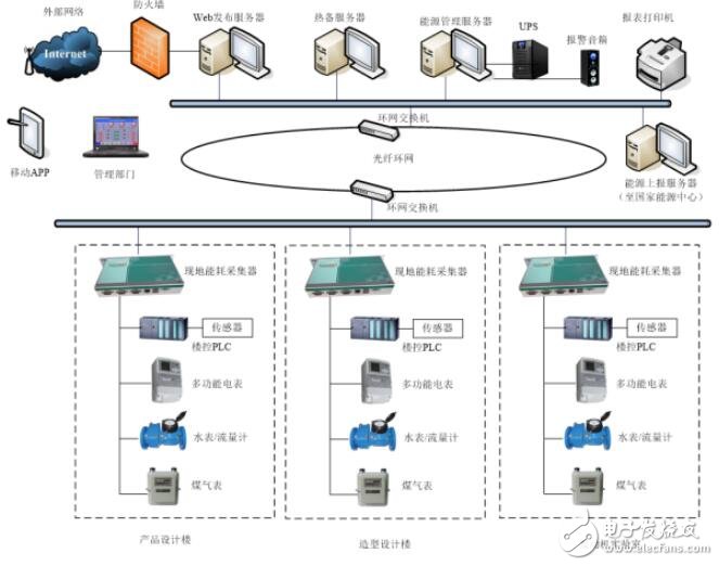 基于新能源的能源管理解決方案