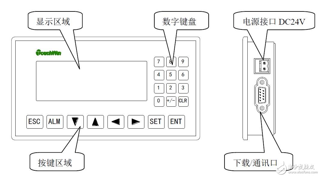 基于OP的文本顯示器硬件及PLC連接