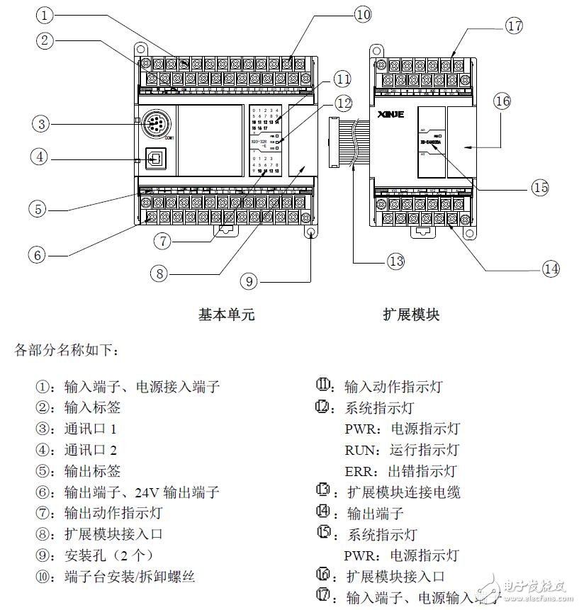 基于XD的PLC硬件介紹