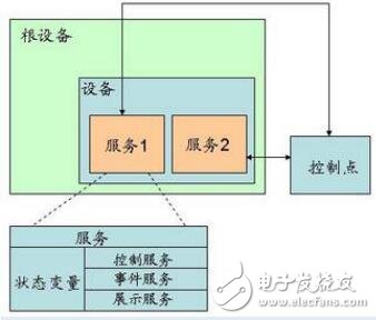 關于自動端口映射功能實現(xiàn)步驟和調試